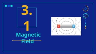 Magnetic
Field
3.
1
 