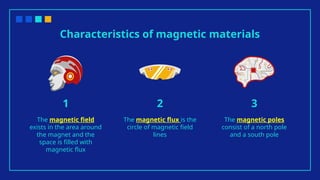 Characteristics of magnetic materials
The magnetic field
exists in the area around
the magnet and the
space is filled with
magnetic flux
The magnetic flux is the
circle of magnetic field
lines
The magnetic poles
consist of a north pole
and a south pole
1 3
2
 