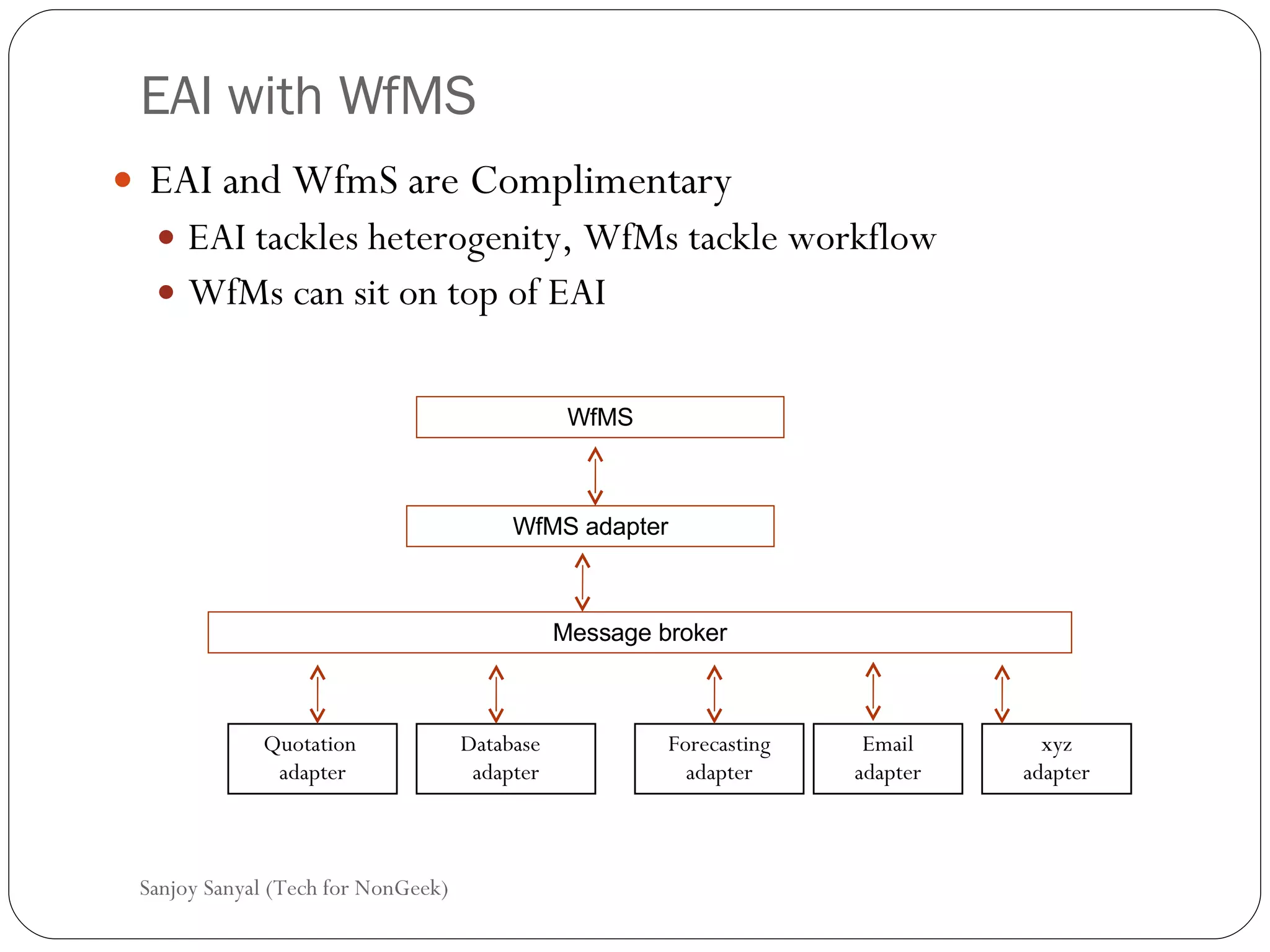 EAI with WfMS EAI and WfmS are Complimentary EAI tackles heterogenity, WfMs tackle workflow WfMs can sit on top of EAI Sanjoy Sanyal (Tech for NonGeek) Message broker WfMS adapter Quotation  adapter Database  adapter Forecasting adapter Email adapter xyz adapter WfMS 