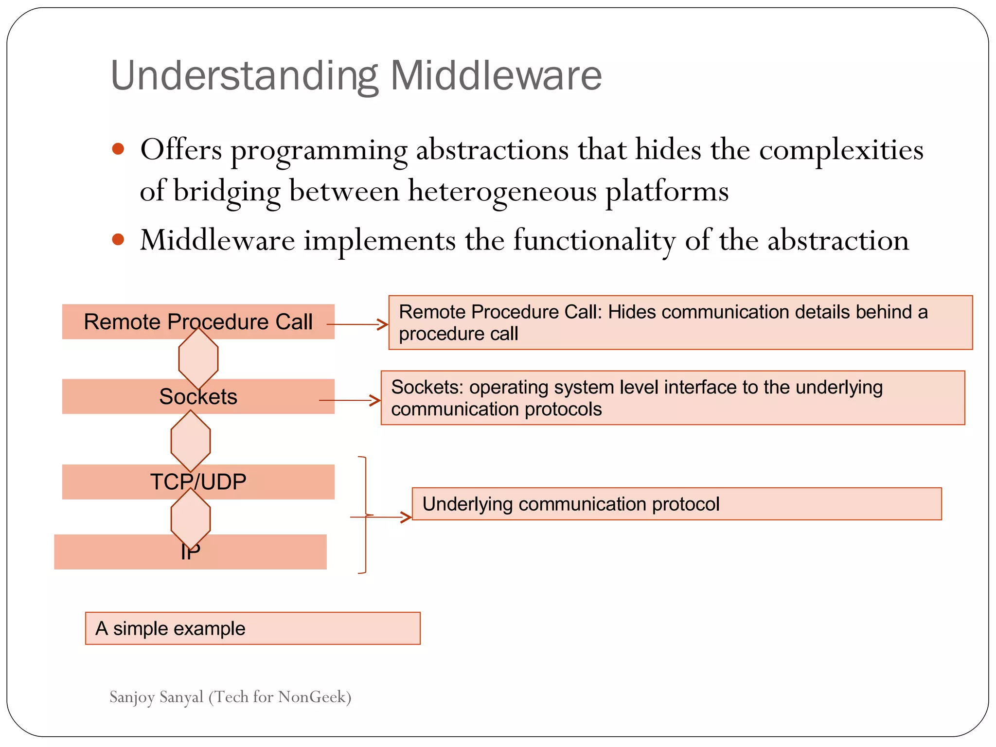 Understanding Middleware Offers programming abstractions that hides the complexities of bridging between heterogeneous platforms  Middleware implements the functionality of the abstraction Sanjoy Sanyal (Tech for NonGeek) Remote Procedure Call Sockets TCP/UDP IP A simple example Remote Procedure Call: Hides communication details behind a procedure call Sockets: operating system level interface to the underlying communication protocols Underlying communication protocol 