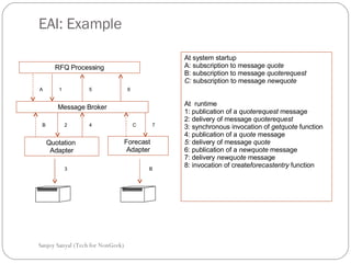 EAI: Example Sanjoy Sanyal (Tech for NonGeek) RFQ Processing Message Broker Quotation  Adapter Forecast  Adapter A B C 2 4 1 5 6 7 At system startup A: subscription to message  quote  B: subscription to message  quoterequest  C:  subscription to message  newquote At  runtime 1: publication of a  quoterequest  message 2: delivery of message  quoterequest   3: synchronous invocation of  getquote  function 4: publication of a  quote  message 5:  delivery of message  quote 6: publication of a  newquote  message  7: delivery  newquote  message  8: invocation of create forecastentry  function B 3 