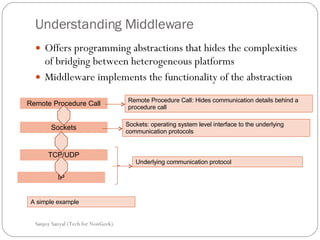 Understanding Middleware Offers programming abstractions that hides the complexities of bridging between heterogeneous platforms  Middleware implements the functionality of the abstraction Sanjoy Sanyal (Tech for NonGeek) Remote Procedure Call Sockets TCP/UDP IP A simple example Remote Procedure Call: Hides communication details behind a procedure call Sockets: operating system level interface to the underlying communication protocols Underlying communication protocol 