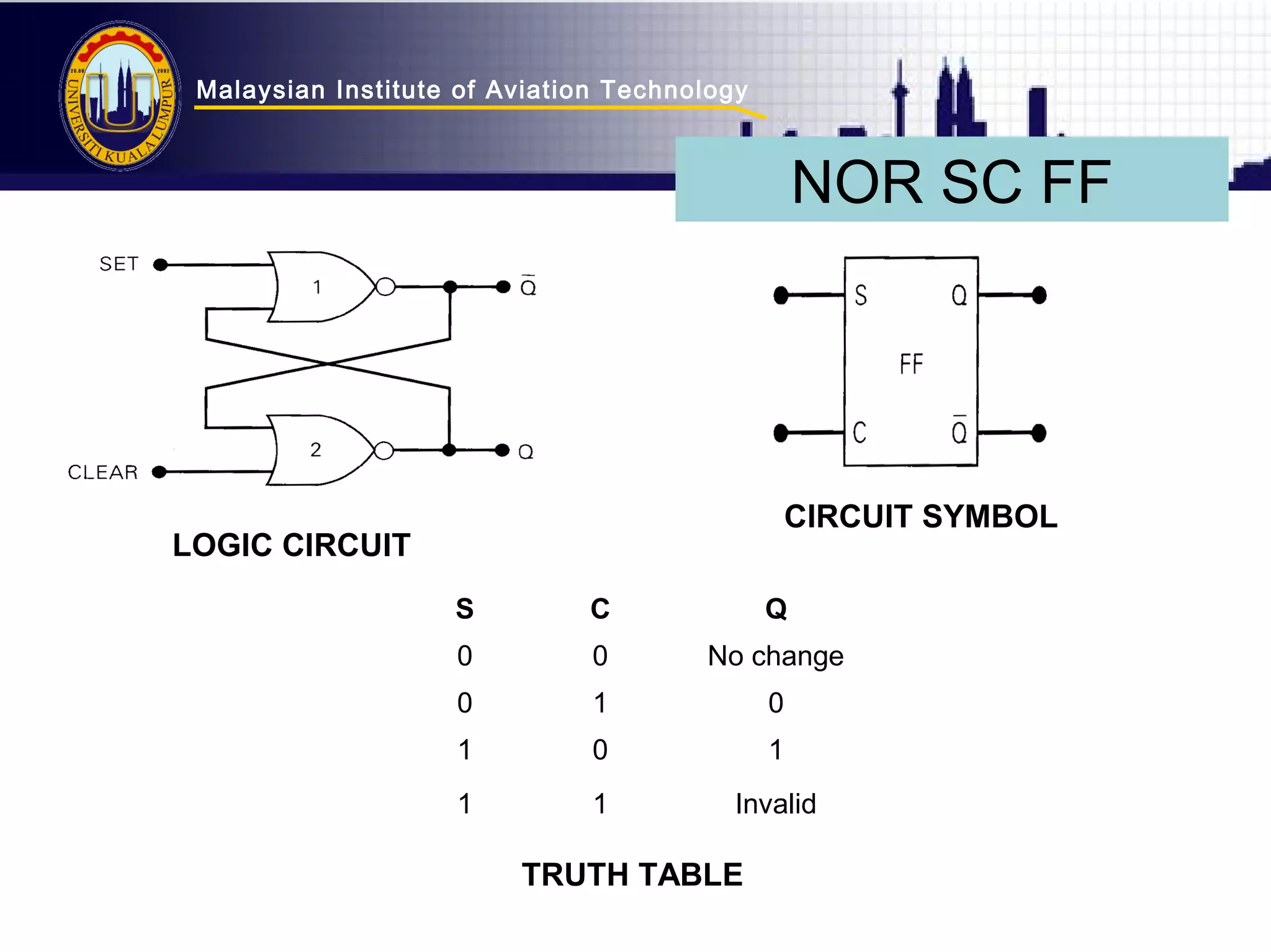 Malaysian Institute of Aviation Technology 
NOR SC FF 
S C Q 
0 0 No change 
0 1 0 
1 0 1 
1 1 Invalid 
LOGIC CIRCUIT 
TRUTH TABLE 
CIRCUIT SYMBOL 
 