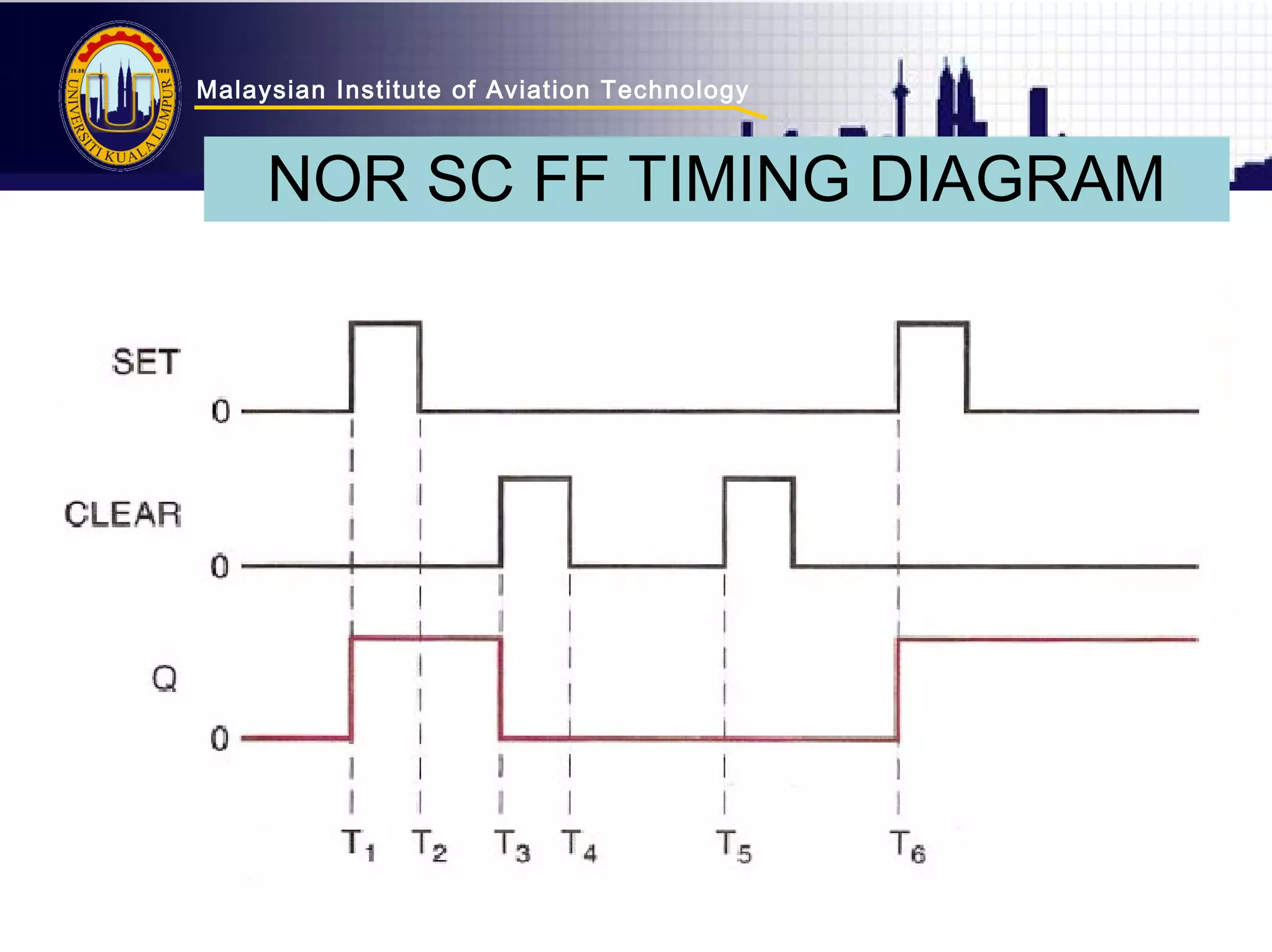 Malaysian Institute of Aviation Technology 
NOR SC FF TIMING DIAGRAM 
 