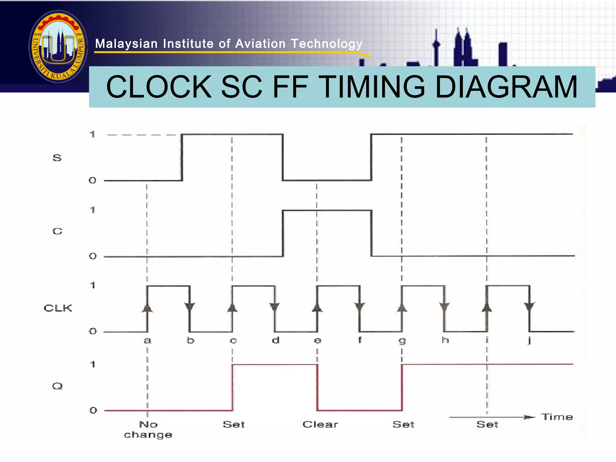 Malaysian Institute of Aviation Technology 
CLOCK SC FF TIMING DIAGRAM 
 