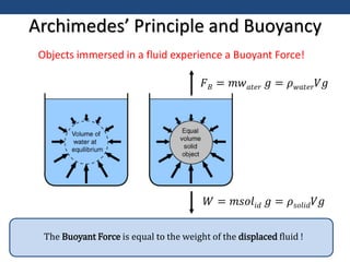 Archimedes’ Principle and Buoyancy
The Buoyant Force is equal to the weight of the displaced fluid !
𝐹𝐵 = 𝑚𝑤𝑎𝑡𝑒𝑟 𝑔 = 𝜌𝑤𝑎𝑡𝑒𝑟𝑉𝑔
𝑊 = 𝑚𝑠𝑜𝑙𝑖𝑑 𝑔 = 𝜌𝑠𝑜𝑙𝑖𝑑𝑉𝑔
Objects immersed in a fluid experience a Buoyant Force!
 