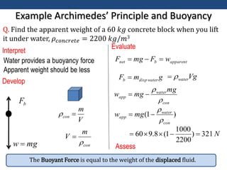 Example Archimedes’ Principle and Buoyancy
The Buoyant Force is equal to the weight of the displaced fluid.
Q. Find the apparent weight of a 60 𝑘𝑔 concrete block when you lift
it under water, 𝜌𝑐𝑜𝑛𝑐𝑟𝑒𝑡𝑒 = 2200 𝑘𝑔/𝑚3
mg
w 
b
F
Develop
Assess
Interpret
Water provides a buoyancy force
Evaluate
Apparent weight should be less
apparent
b
net w
F
mg
F 


g
m
F water
disp
b  Vg
water


V
m
con 

con
water
app
mg
mg
w




con
m
V


)
1
(
con
water
app mg
w




N
321
)
2200
1000
1
(
8
.
9
60 




 