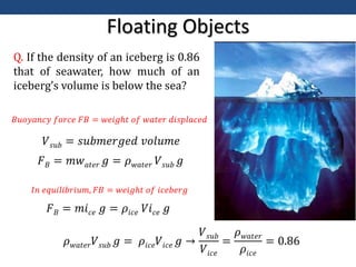 Floating Objects
Q. If the density of an iceberg is 0.86
that of seawater, how much of an
iceberg’s volume is below the sea?
𝐵𝑢𝑜𝑦𝑎𝑛𝑐𝑦 𝑓𝑜𝑟𝑐𝑒 𝐹𝐵 = 𝑤𝑒𝑖𝑔ℎ𝑡 𝑜𝑓 𝑤𝑎𝑡𝑒𝑟 𝑑𝑖𝑠𝑝𝑙𝑎𝑐𝑒𝑑
𝑉𝑠𝑢𝑏 = 𝑠𝑢𝑏𝑚𝑒𝑟𝑔𝑒𝑑 𝑣𝑜𝑙𝑢𝑚𝑒
𝐹𝐵 = 𝑚𝑤𝑎𝑡𝑒𝑟 𝑔 = 𝜌𝑤𝑎𝑡𝑒𝑟 𝑉𝑠𝑢𝑏 𝑔
𝐼𝑛 𝑒𝑞𝑢𝑖𝑙𝑖𝑏𝑟𝑖𝑢𝑚, 𝐹𝐵 = 𝑤𝑒𝑖𝑔ℎ𝑡 𝑜𝑓 𝑖𝑐𝑒𝑏𝑒𝑟𝑔
𝐹𝐵 = 𝑚𝑖𝑐𝑒 𝑔 = 𝜌𝑖𝑐𝑒 𝑉𝑖𝑐𝑒 𝑔
𝜌𝑤𝑎𝑡𝑒𝑟𝑉𝑠𝑢𝑏 𝑔 = 𝜌𝑖𝑐𝑒𝑉𝑖𝑐𝑒 𝑔 →
𝑉𝑠𝑢𝑏
𝑉𝑖𝑐𝑒
=
𝜌𝑤𝑎𝑡𝑒𝑟
𝜌𝑖𝑐𝑒
= 0.86
 