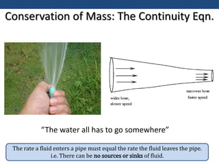 Conservation of Mass: The Continuity Eqn.
The rate a fluid enters a pipe must equal the rate the fluid leaves the pipe.
i.e. There can be no sources or sinks of fluid.
“The water all has to go somewhere”
 