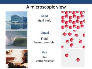 A microscopic view
Gas
Fluid
compressible
Liquid
Fluid
Incompressible
Solid
rigid body
 
