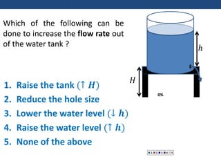 0%
0%
0%
0%
0%
1 2 3 4 5
Which of the following can be
done to increase the flow rate out
of the water tank ? ℎ
𝐻
1. Raise the tank (↑ 𝑯)
2. Reduce the hole size
3. Lower the water level (↓ 𝒉)
4. Raise the water level (↑ 𝒉)
5. None of the above
 