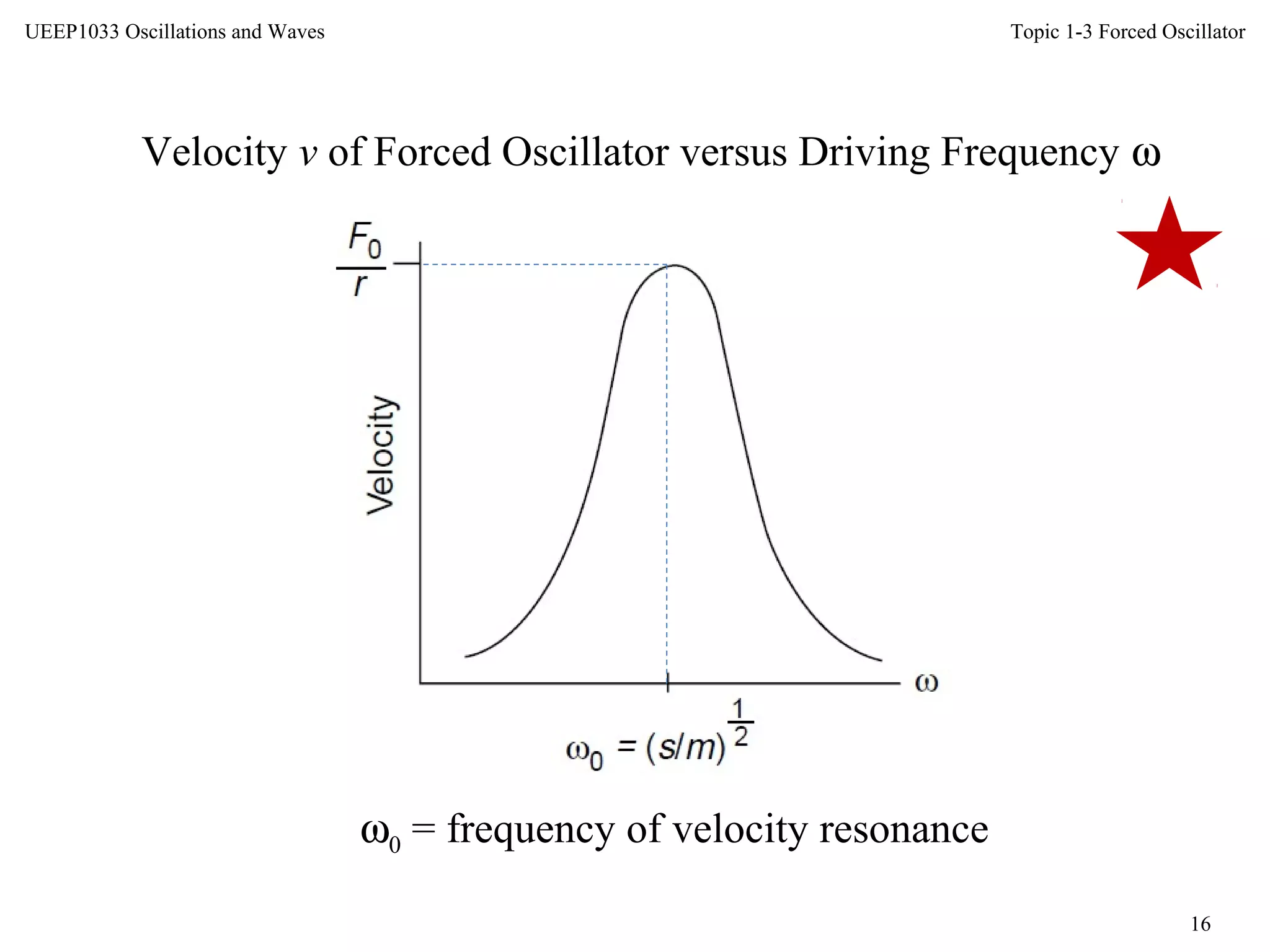 Topic 1-3 Forced Oscillator
16
UEEP1033 Oscillations and Waves
Velocity v of Forced Oscillator versus Driving Frequency ω
ω0 = frequency of velocity resonance
 