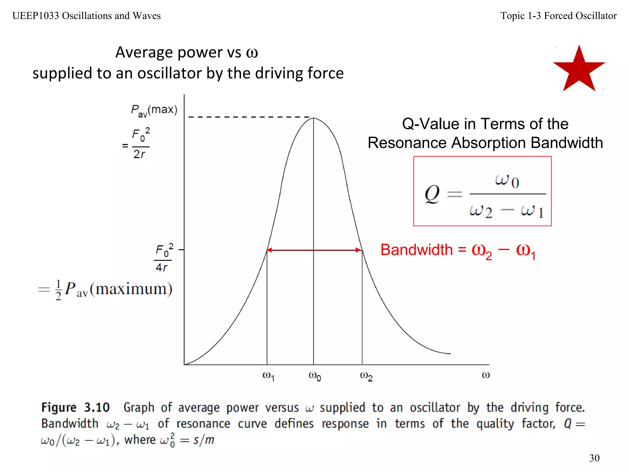 Topic 1-3 Forced Oscillator
30
UEEP1033 Oscillations and Waves
Average power vs ω
supplied to an oscillator by the driving force
Q-Value in Terms of the
Resonance Absorption Bandwidth
Bandwidth = ω2 − ω1
 