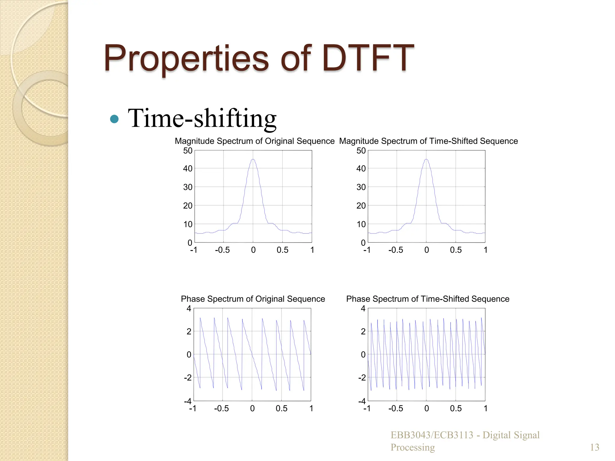 Properties of DTFT
 Time-shifting
EBB3043/ECB3113 - Digital Signal
Processing 13
-1 -0.5 0 0.5 1
0
10
20
30
40
50
Magnitude Spectrum of Original Sequence
-1 -0.5 0 0.5 1
0
10
20
30
40
50
Magnitude Spectrum of Time-Shifted Sequence
-1 -0.5 0 0.5 1
-4
-2
0
2
4
Phase Spectrum of Original Sequence
-1 -0.5 0 0.5 1
-4
-2
0
2
4
Phase Spectrum of Time-Shifted Sequence
 