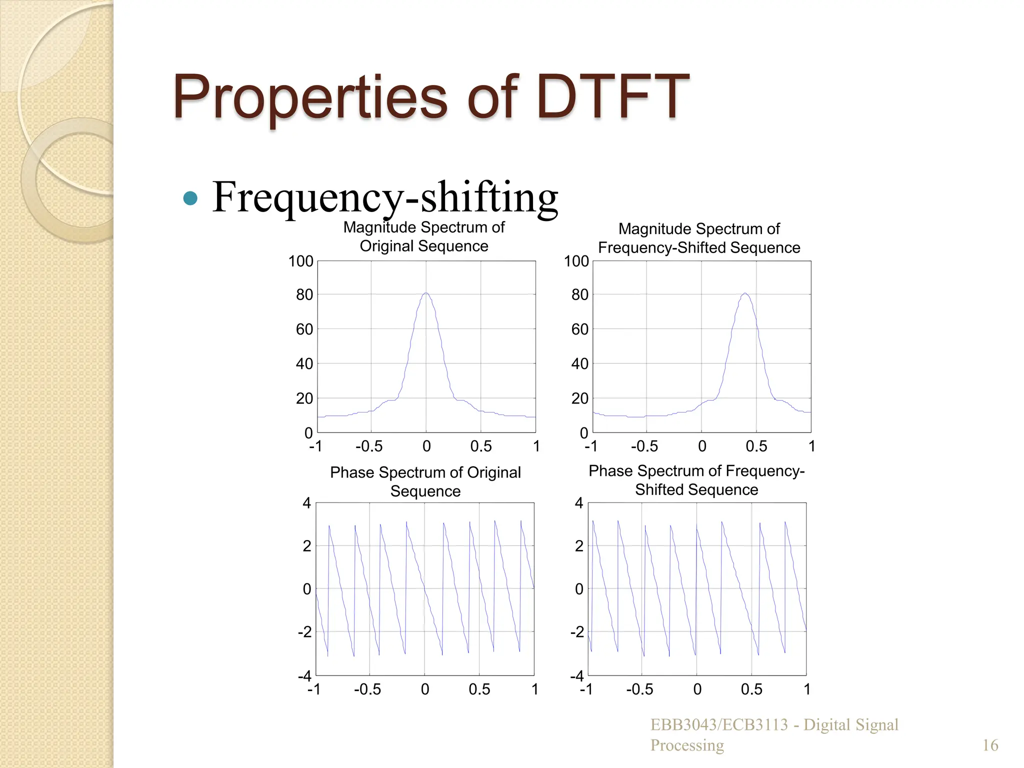 Properties of DTFT
 Frequency-shifting
EBB3043/ECB3113 - Digital Signal
Processing 16
-1 -0.5 0 0.5 1
0
20
40
60
80
100
Magnitude Spectrum of
Original Sequence
-1 -0.5 0 0.5 1
0
20
40
60
80
100
Magnitude Spectrum of
Frequency-Shifted Sequence
-1 -0.5 0 0.5 1
-4
-2
0
2
4
Phase Spectrum of Original
Sequence
-1 -0.5 0 0.5 1
-4
-2
0
2
4
Phase Spectrum of Frequency-
Shifted Sequence
 