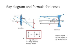 Ray diagram and formula for lenses
u for real objects - +
v for real images - +
f for convex lens - +
u = object distance
v = image distance
f = focal length
 