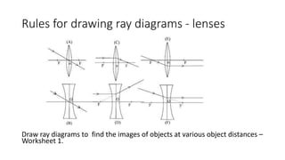 Rules for drawing ray diagrams - lenses
Draw ray diagrams to find the images of objects at various object distances –
Worksheet 1.
 