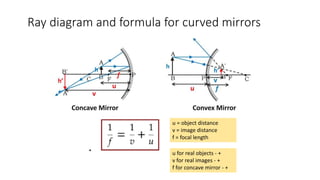 Ray diagram and formula for curved mirrors
u for real objects - +
v for real images - +
f for concave mirror - +
u = object distance
v = image distance
f = focal length
 