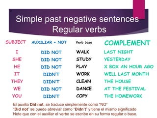 PAST SIMPLE | PPT