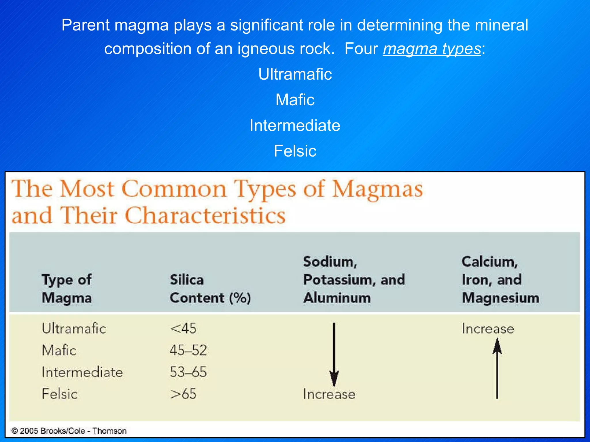 Parent magma plays a significant role in determining the mineral composition of an igneous rock.  Four  magma types : Ultramafic Mafic Intermediate Felsic 