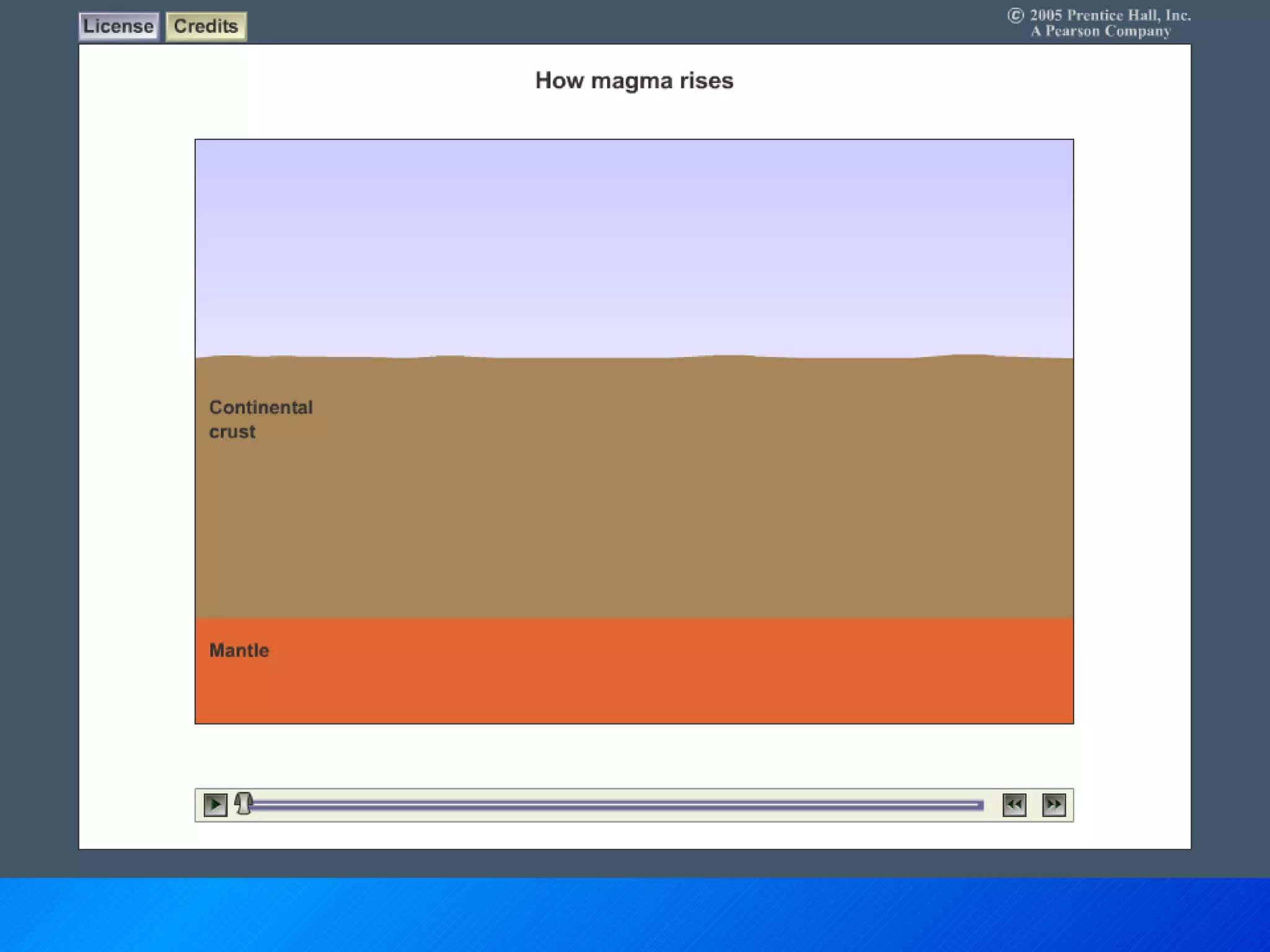 Magma Rising from the Mantle 
