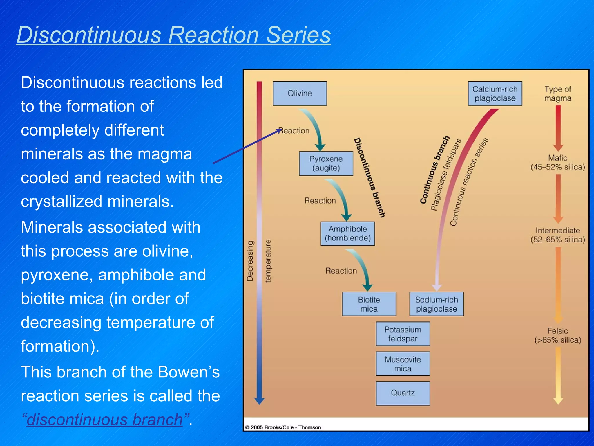 Discontinuous Reaction Series Discontinuous reactions led to the formation of completely different minerals as the magma cooled and reacted with the crystallized minerals. Minerals associated with this process are olivine, pyroxene, amphibole and biotite mica (in order of decreasing temperature of formation). This branch of the Bowen’s reaction series is called the  “ discontinuous branch ” . 