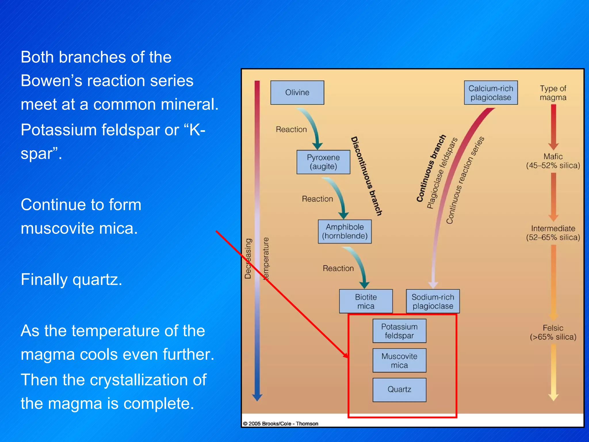 Both branches of the Bowen’s reaction series meet at a common mineral. Potassium feldspar or “K-spar”. Continue to form muscovite mica. Finally quartz. As the temperature of the magma cools even further. Then the crystallization of the magma is complete. 