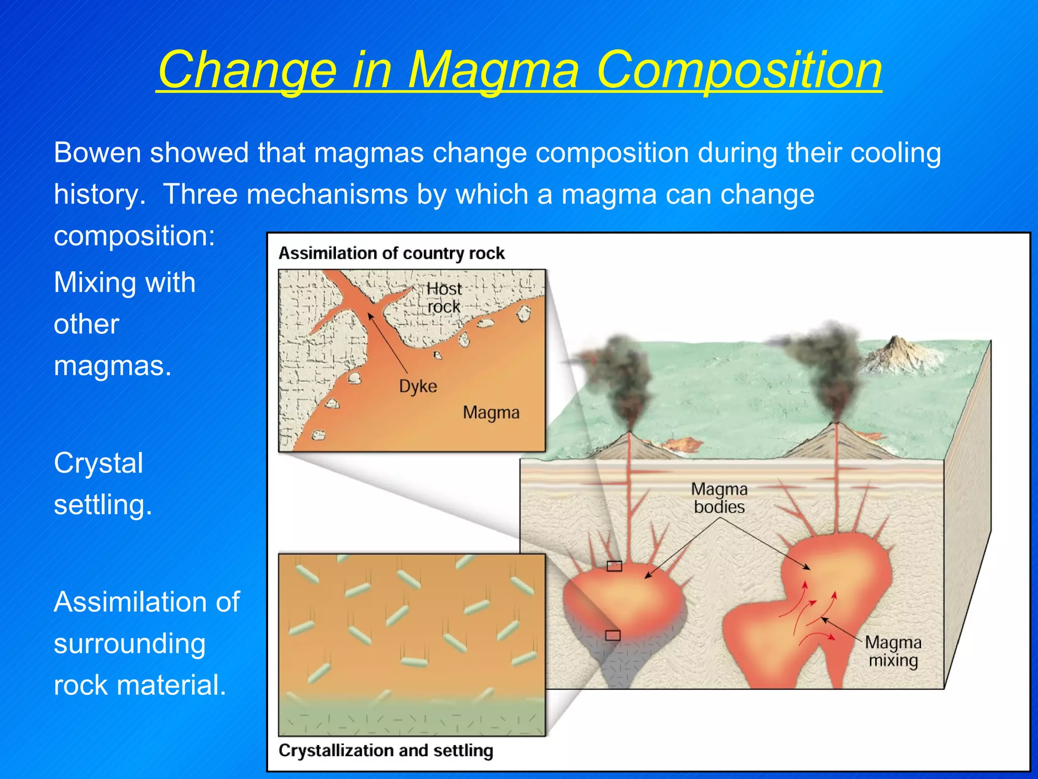 Change in Magma Composition Bowen showed that magmas change composition during their cooling history.  Three mechanisms by which a magma can change composition: Mixing with other magmas. Crystal settling. Assimilation of surrounding rock material. 