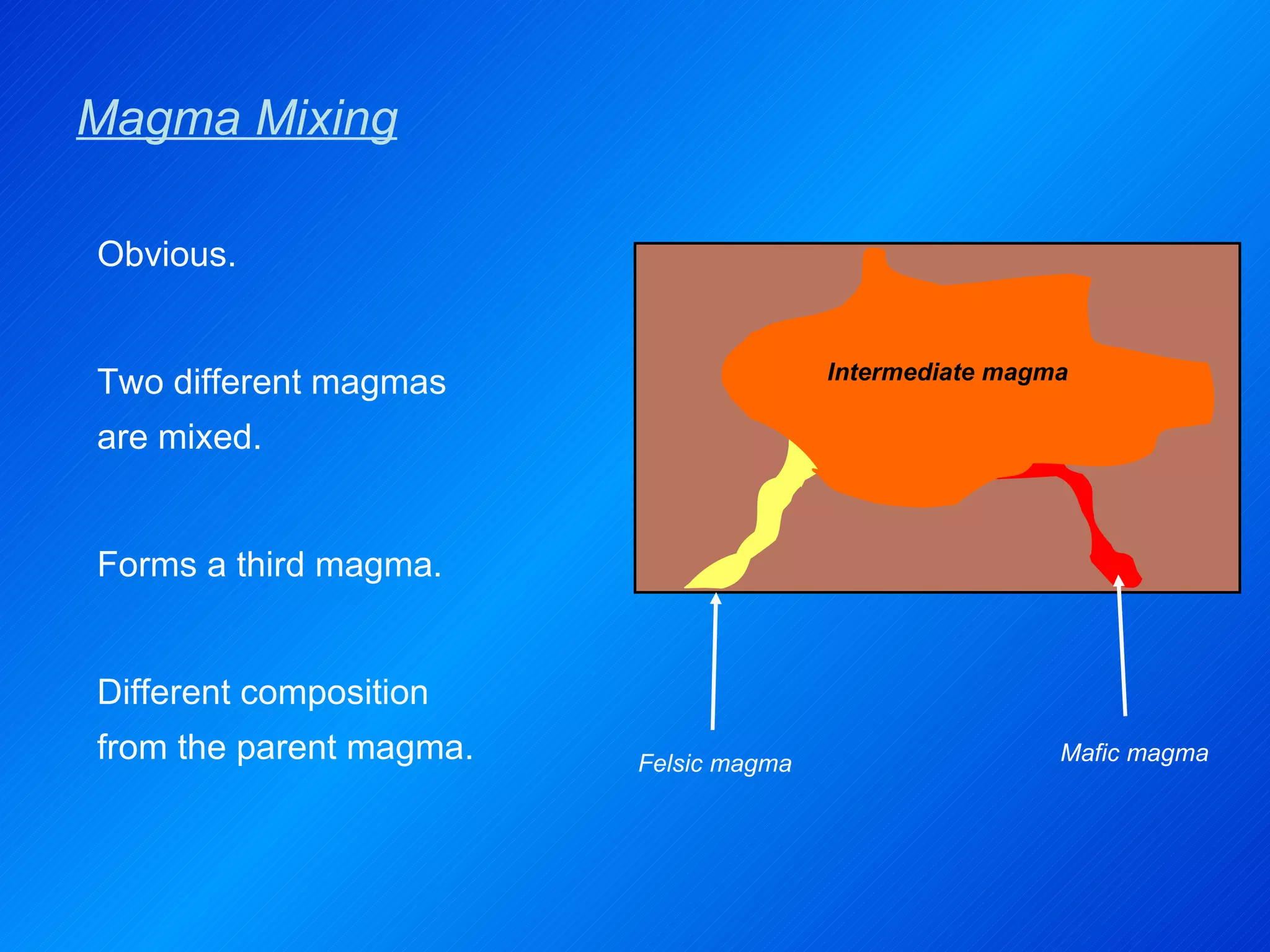 Magma Mixing Felsic magma Mafic magma Obvious. Two different magmas are mixed. Forms a third magma. Different composition from the parent magma. Intermediate magma 