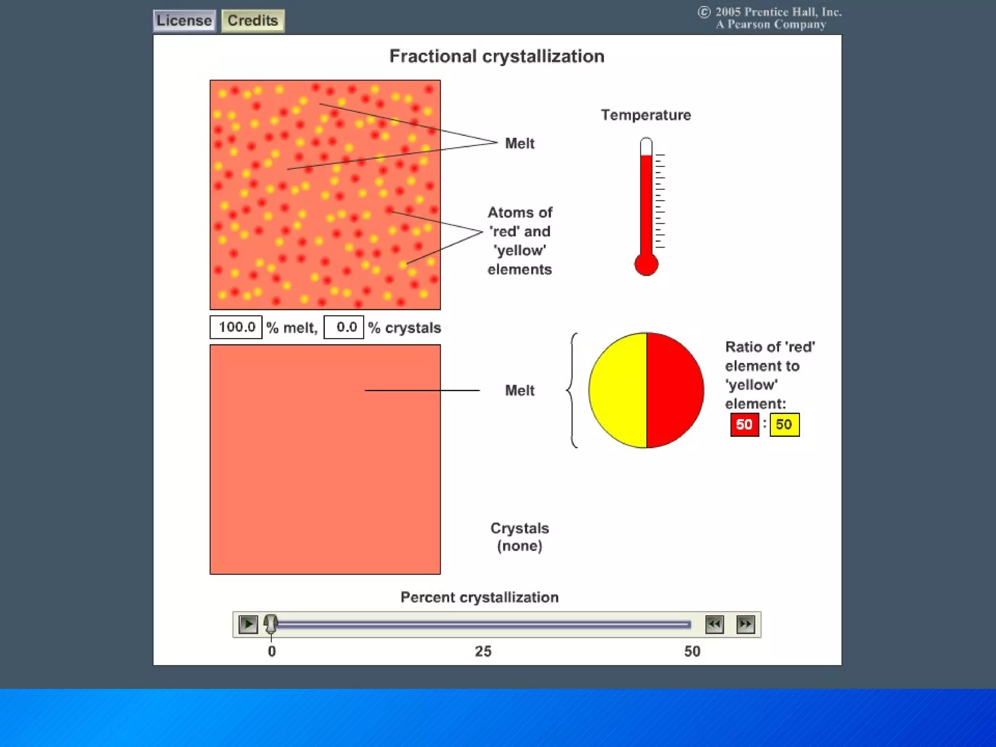 Fractional Crystallization 