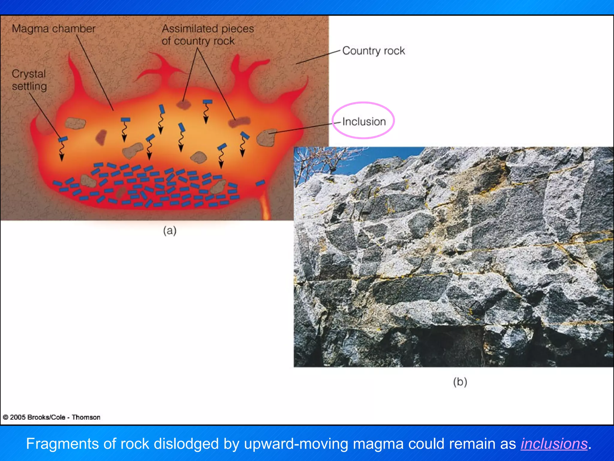 Fragments of rock dislodged by upward-moving magma could remain as  inclusions . 