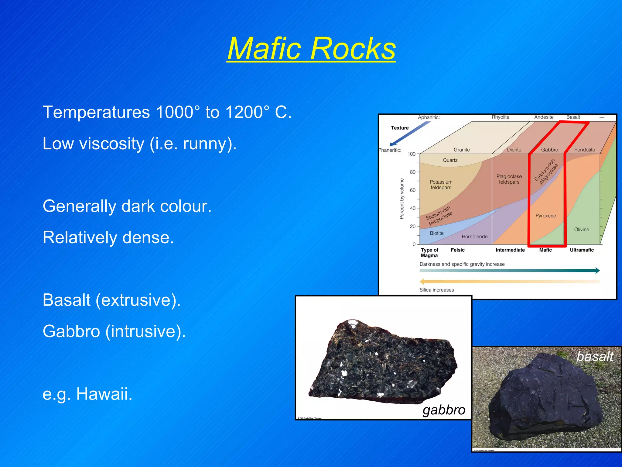 Mafic Rocks gabbro basalt Temperatures 1000° to 1200° C. Low viscosity (i.e. runny). Generally dark colour. Relatively dense. Basalt (extrusive). Gabbro (intrusive). e.g. Hawaii. 
