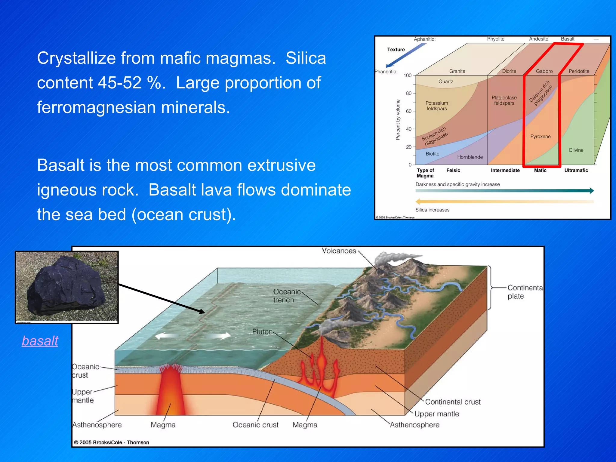 basalt Crystallize from mafic magmas.  Silica content 45-52 %.  Large proportion of ferromagnesian minerals. Basalt is the most common extrusive igneous rock.  Basalt lava flows dominate the sea bed (ocean crust). 