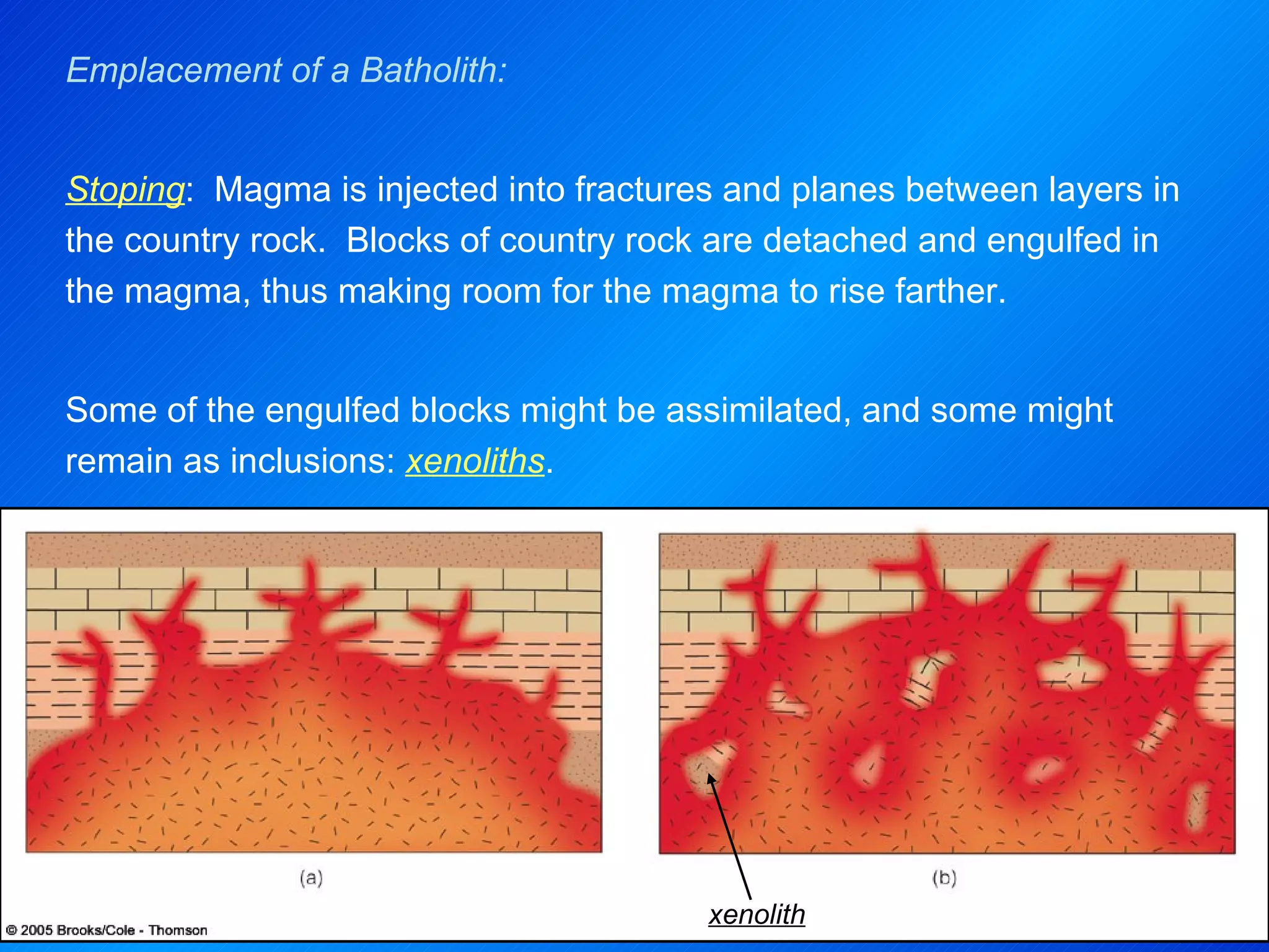 xenolith Emplacement of a Batholith:   Stoping :  Magma is injected into fractures and planes between layers in the country rock.  Blocks of country rock are detached and engulfed in the magma, thus making room for the magma to rise farther.  Some of the engulfed blocks might be assimilated, and some might remain as inclusions:  xenoliths . 