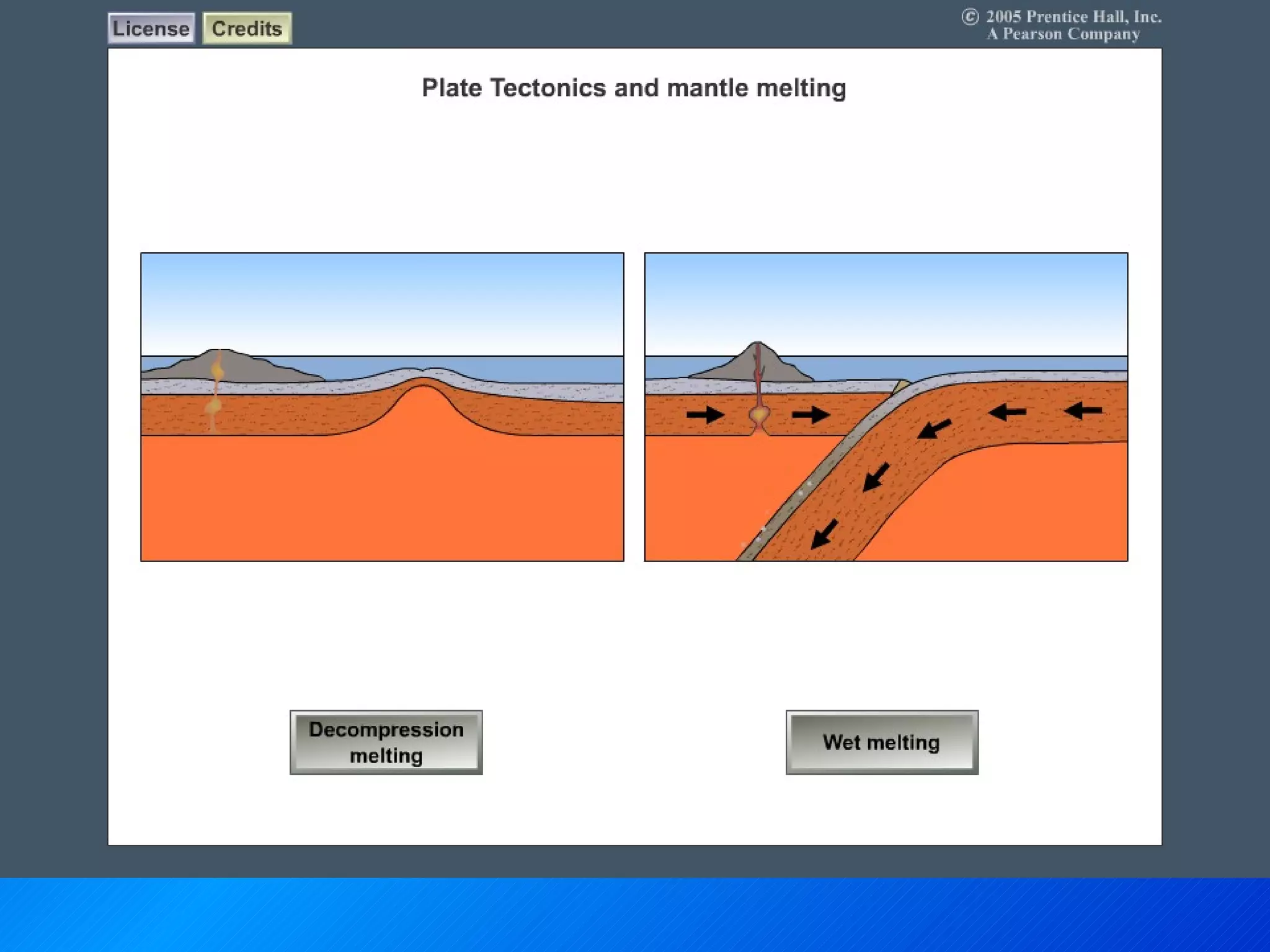 Mantle Melting and Plate Tectonics 