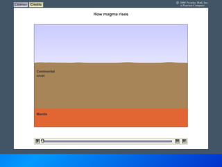 Magma Rising from the Mantle 