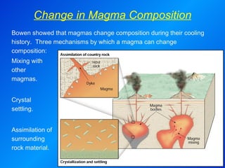 Change in Magma Composition Bowen showed that magmas change composition during their cooling history.  Three mechanisms by which a magma can change composition: Mixing with other magmas. Crystal settling. Assimilation of surrounding rock material. 