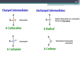 Topic 3 Introduction to Reaction Mechanism (1).pptx