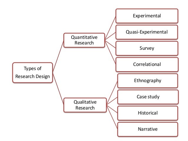 TSL3133 Topic 3 Introduction to Various Types of Educational Research…
