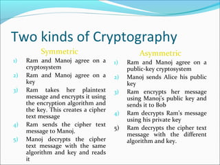 Symmetric &amp; Asymmetric Cryptography | PPT