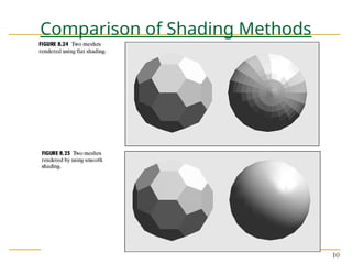 10
Comparison of Shading Methods
 