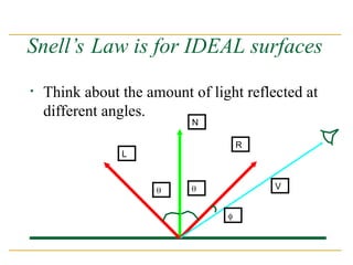 Snell’s Law is for IDEAL surfaces
• Think about the amount of light reflected at
different angles.
N
L
R
V
 

 