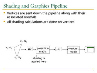 7
Shading and Graphics Pipeline
 Vertices are sent down the pipeline along with their
associated normals
 All shading calculations are done on vertices
VM clip
projection
matrix
viewport
matrix
shading is
applied here
v1, m1
v2, m2
v0, m0
 