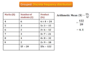 Grouped: Discrete frequency distribution
 