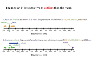 The median is less sensitive to outliers than the mean
 