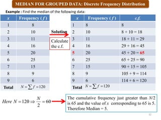 32
MEDIAN FOR GROUPED DATA: Discrete Frequency Distribution
Example : Find the median of the following data:
x Frequency ( f )
1 8
2 10
3 11
4 16
5 20
6 25
7 15
8 9
9 6
Total
Solution
Calculate
the c.f.
x Frequency ( f ) c.f.
1 8 8
2 10 8 + 10 = 18
3 11 18 + 11 = 29
4 16 29 + 16 = 45
5 20 45 + 20 = 65
6 25 65 + 25 = 90
7 15 90 + 15 = 105
8 9 105 + 9 = 114
9 6 114 + 6 = 120
Total 120

  f
N
120

  f
N
60
2
120 


N
N
Here
The cumulative frequency just greater than N/2
is 65 and the value of x corresponding to 65 is 5.
Therefore Median = 5.
 