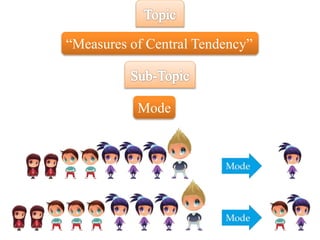 “Measures of Central Tendency”
Mode
 