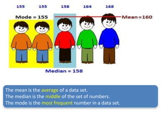 The mean is the average of a data set.
The median is the middle of the set of numbers.
The mode is the most frequent number in a data set.
 