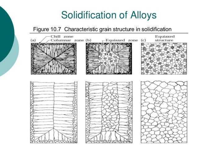 Topic 3 metal casting 160214 diffusion welding diagram 