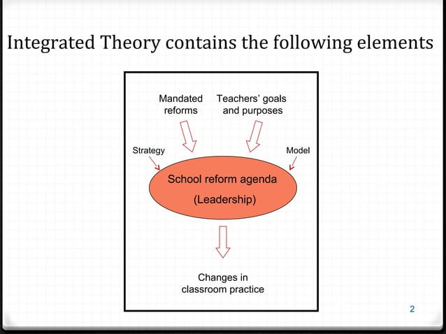 Models of Educational Change | PPT